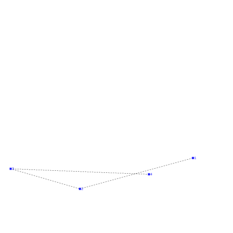 Flugauswertung
